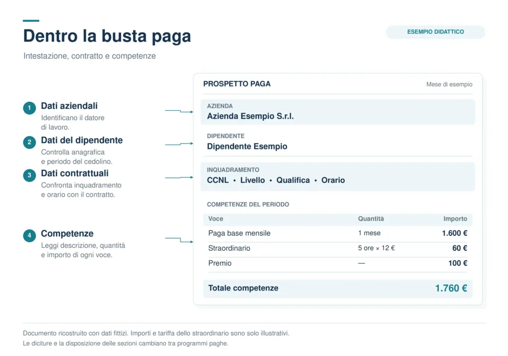 busta-paga-intestazione-competenze